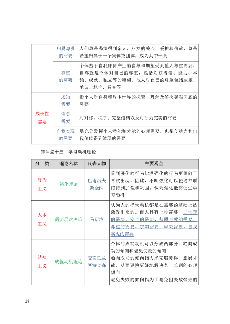 中学教育知识与能力三色笔记_4-教培资料-26年最新资料-同步更新_科一科二电子资料合集中小幼（笔记真题知识点汇总等）文件多，按需保存_科一科二知识专项（中小幼）推荐
