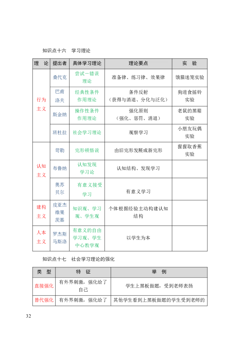 中学教育知识与能力三色笔记_4-教培资料-26年最新资料-同步更新_科一科二电子资料合集中小幼（笔记真题知识点汇总等）文件多，按需保存_科一科二知识专项（中小幼）推荐