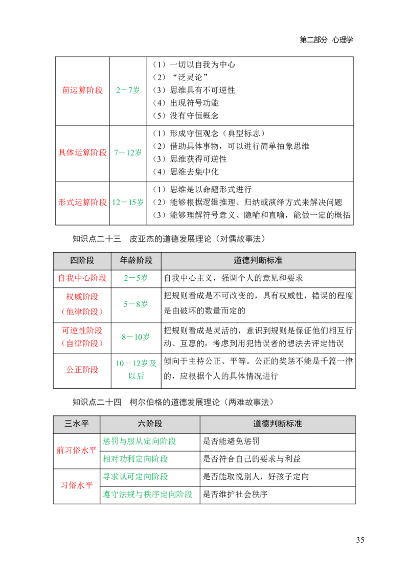 中学教育知识与能力三色笔记_4-教培资料-26年最新资料-同步更新_科一科二电子资料合集中小幼（笔记真题知识点汇总等）文件多，按需保存_科一科二知识专项（中小幼）推荐