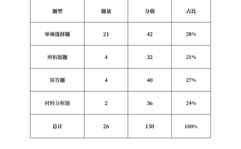 中学教育知识与能力三色笔记_4-教培资料-26年最新资料-同步更新_科一科二电子资料合集中小幼（笔记真题知识点汇总等）文件多，按需保存_科一科二知识专项（中小幼）推荐