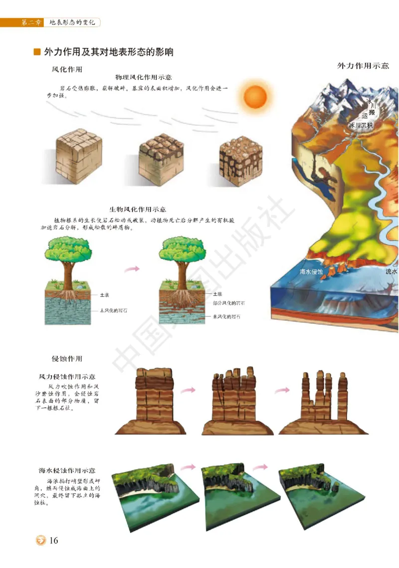 中图版地理选修第一册地理图册_4-教培资料-26年最新资料-同步更新_初中高中教资_03科三专项（进去保存报考的学科即可）_02科三专项（笔记真题思维导图教学设计版本二）