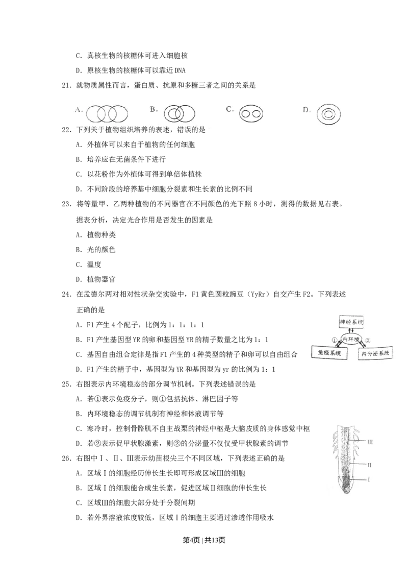 2011年高考生物试卷（上海）（空白卷）_1.高考2025全国各省真题+答案_01.2008-2024全国高考真题（按省份分类）_31.上海_2008-2022&middot;（上海）生物高考真题