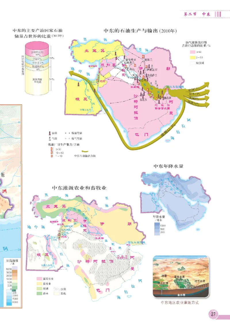 中图版8年级地理下册地理图册主编：王民_4-教培资料-26年最新资料-同步更新_初中高中教资_03科三专项（进去保存报考的学科即可）_102025初中科目（全）电子教材