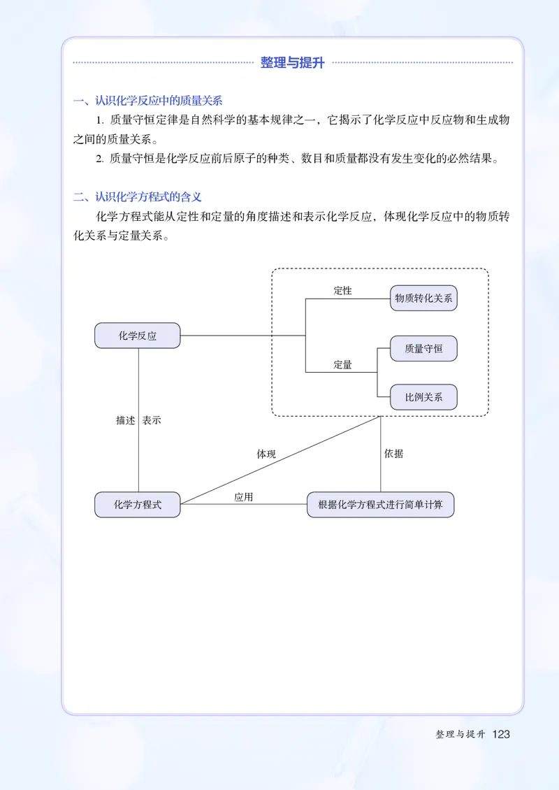 人教版9年级化学上册高清教材_4-教培资料-26年最新资料-同步更新_初中高中教资_03科三专项（进去保存报考的学科即可）_02科三专项（笔记真题思维导图教学设计版本二）