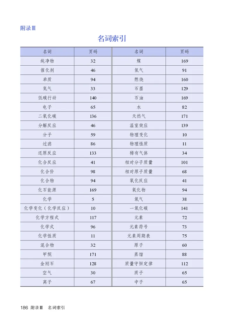 人教版9年级化学上册高清教材_4-教培资料-26年最新资料-同步更新_初中高中教资_03科三专项（进去保存报考的学科即可）_02科三专项（笔记真题思维导图教学设计版本二）