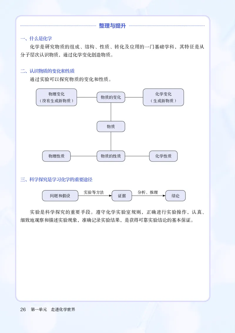 人教版9年级化学上册高清教材_4-教培资料-26年最新资料-同步更新_初中高中教资_03科三专项（进去保存报考的学科即可）_02科三专项（笔记真题思维导图教学设计版本二）