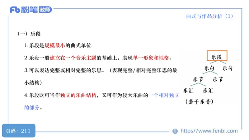 6.20晚-理论精讲-作曲理论4-王齐悦_4-教培资料-26年最新资料-同步更新_科一科二电子资料合集中小幼（笔记真题知识点汇总等）文件多，按需保存_各机构笔记合集（中小幼）推荐
