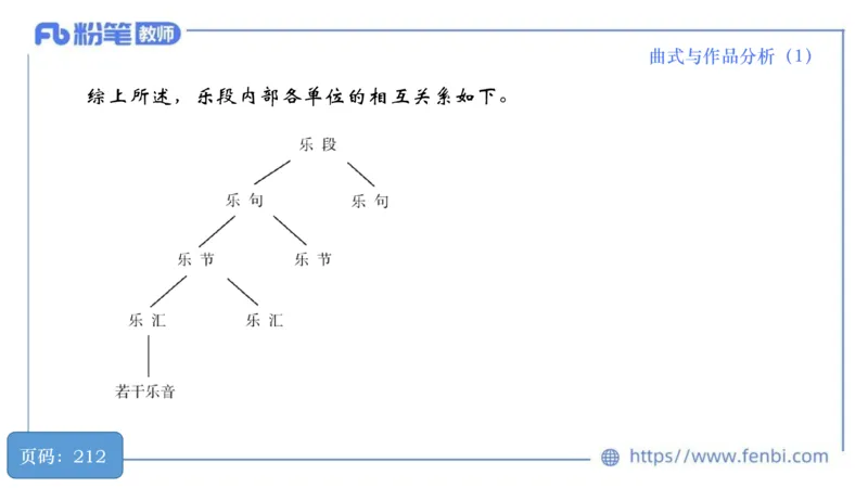 6.20晚-理论精讲-作曲理论4-王齐悦_4-教培资料-26年最新资料-同步更新_科一科二电子资料合集中小幼（笔记真题知识点汇总等）文件多，按需保存_各机构笔记合集（中小幼）推荐