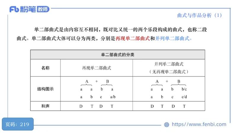 6.20晚-理论精讲-作曲理论4-王齐悦_4-教培资料-26年最新资料-同步更新_科一科二电子资料合集中小幼（笔记真题知识点汇总等）文件多，按需保存_各机构笔记合集（中小幼）推荐