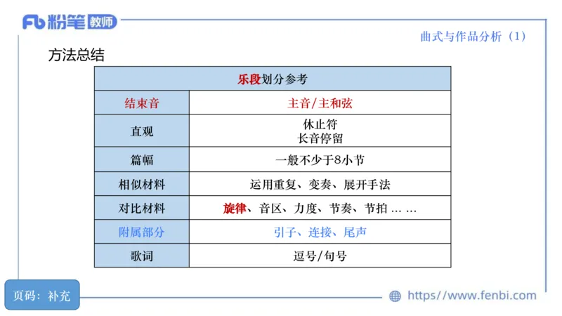 6.20晚-理论精讲-作曲理论4-王齐悦_4-教培资料-26年最新资料-同步更新_科一科二电子资料合集中小幼（笔记真题知识点汇总等）文件多，按需保存_各机构笔记合集（中小幼）推荐