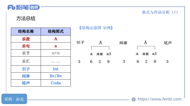 6.20晚-理论精讲-作曲理论4-王齐悦_4-教培资料-26年最新资料-同步更新_科一科二电子资料合集中小幼（笔记真题知识点汇总等）文件多，按需保存_各机构笔记合集（中小幼）推荐