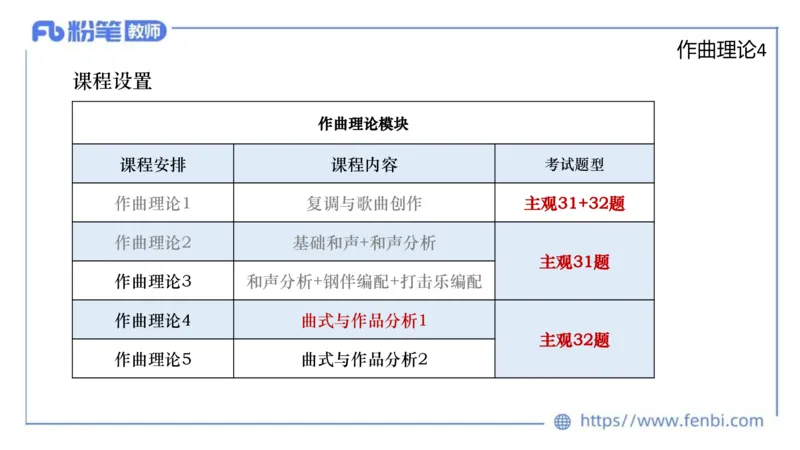 6.20晚-理论精讲-作曲理论4-王齐悦_4-教培资料-26年最新资料-同步更新_科一科二电子资料合集中小幼（笔记真题知识点汇总等）文件多，按需保存_各机构笔记合集（中小幼）推荐