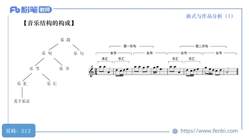 6.20晚-理论精讲-作曲理论4-王齐悦_4-教培资料-26年最新资料-同步更新_科一科二电子资料合集中小幼（笔记真题知识点汇总等）文件多，按需保存_各机构笔记合集（中小幼）推荐