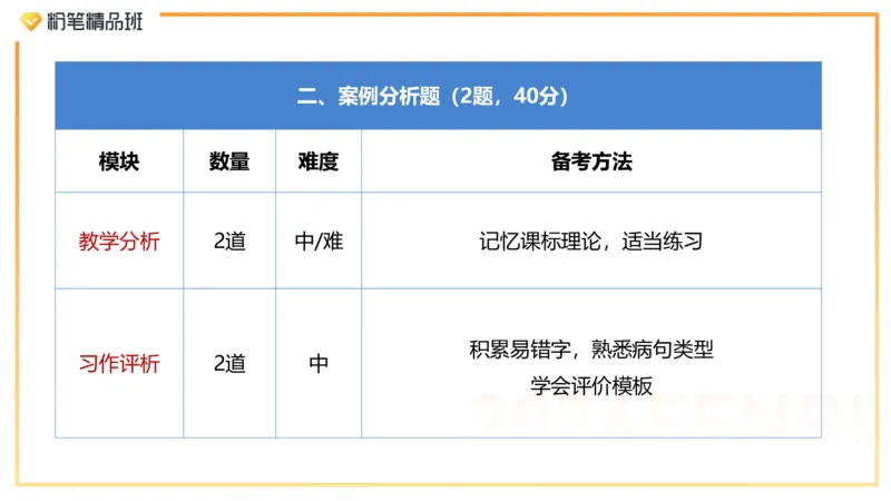 24下教资考情分析-毕小象_4-教培资料-26年最新资料-同步更新_初中高中教资_03科三专项（进去保存报考的学科即可）_01科目三FB网课、三色速记手册、知识点导图等推荐_初中