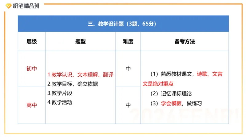 24下教资考情分析-毕小象_4-教培资料-26年最新资料-同步更新_初中高中教资_03科三专项（进去保存报考的学科即可）_01科目三FB网课、三色速记手册、知识点导图等推荐_初中