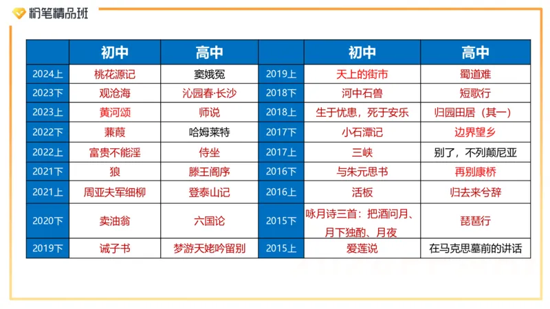 24下教资考情分析-毕小象_4-教培资料-26年最新资料-同步更新_初中高中教资_03科三专项（进去保存报考的学科即可）_01科目三FB网课、三色速记手册、知识点导图等推荐_初中