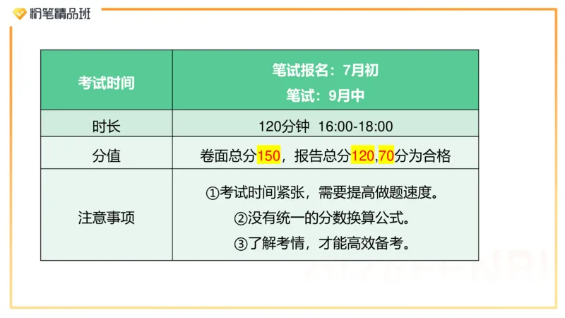 24下教资考情分析-毕小象_4-教培资料-26年最新资料-同步更新_初中高中教资_03科三专项（进去保存报考的学科即可）_01科目三FB网课、三色速记手册、知识点导图等推荐_初中