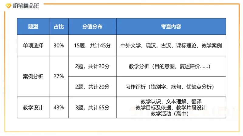 24下教资考情分析-毕小象_4-教培资料-26年最新资料-同步更新_初中高中教资_03科三专项（进去保存报考的学科即可）_01科目三FB网课、三色速记手册、知识点导图等推荐_初中