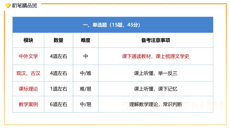 24下教资考情分析-毕小象_4-教培资料-26年最新资料-同步更新_初中高中教资_03科三专项（进去保存报考的学科即可）_01科目三FB网课、三色速记手册、知识点导图等推荐_初中