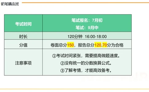 24下教资考情分析-毕小象_4-教培资料-26年最新资料-同步更新_初中高中教资_03科三专项（进去保存报考的学科即可）_01科目三FB网课、三色速记手册、知识点导图等推荐_初中