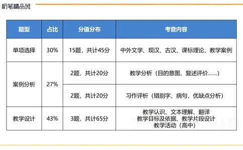 24下教资考情分析-毕小象_4-教培资料-26年最新资料-同步更新_初中高中教资_03科三专项（进去保存报考的学科即可）_01科目三FB网课、三色速记手册、知识点导图等推荐_初中