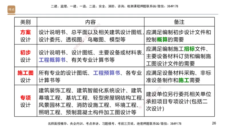 01.2025邱树建-选择速成-建筑实务1（带练）_2026年一级建造师_2026年一建建筑_2026年一建建筑SVIP_2026一建建筑SVIP_03-习题精析✿实战特训✿模考通关_讲义