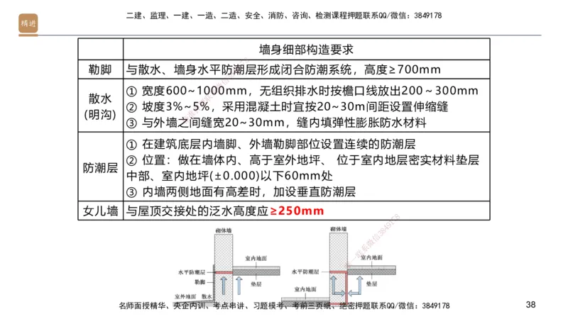 01.2025邱树建-选择速成-建筑实务1（带练）_2026年一级建造师_2026年一建建筑_2026年一建建筑SVIP_2026一建建筑SVIP_03-习题精析✿实战特训✿模考通关_讲义