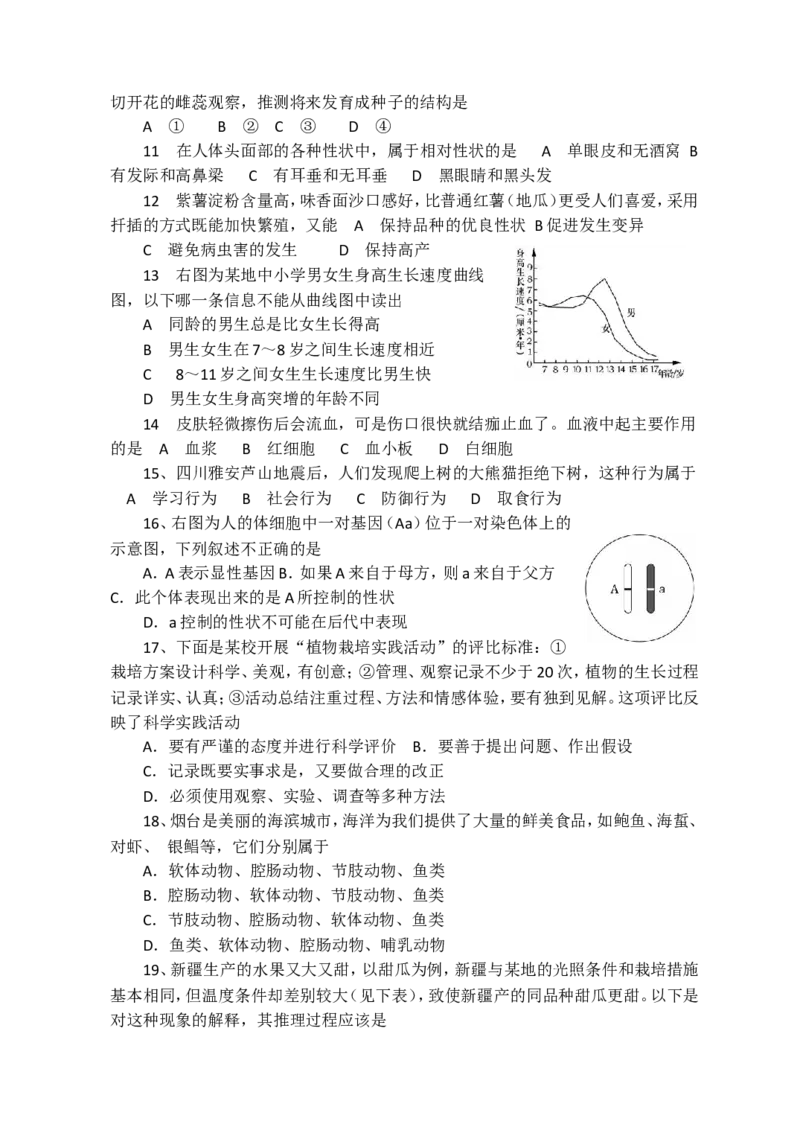 2013烟台市中考生物试题及答案(word版)_中考真题_8.生物中考真题2015-2024年_地区卷_山东省_烟台中考生物08-22
