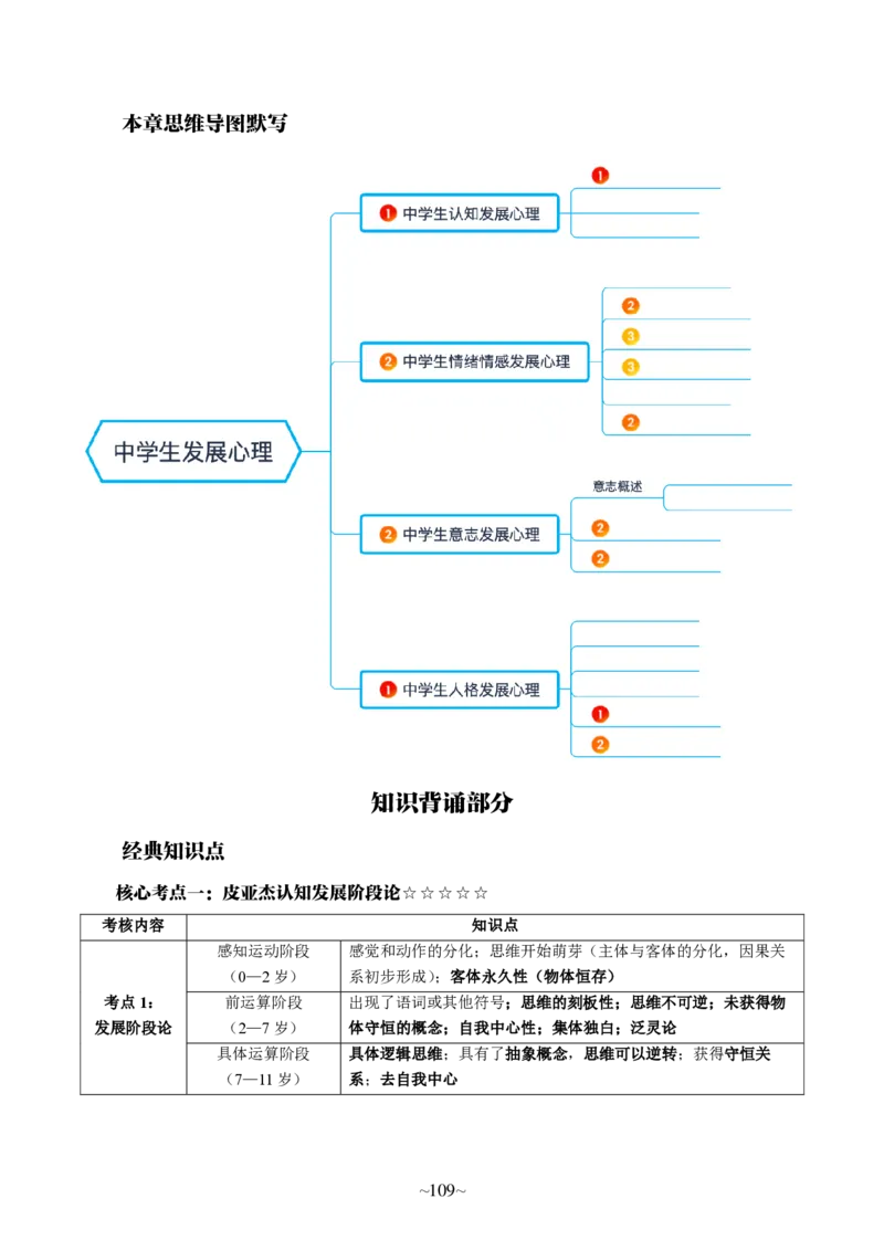 中学科二_4-教培资料-26年最新资料-同步更新_科一科二电子资料合集中小幼（笔记真题知识点汇总等）文件多，按需保存_各机构笔记合集（中小幼）推荐_05HT合集