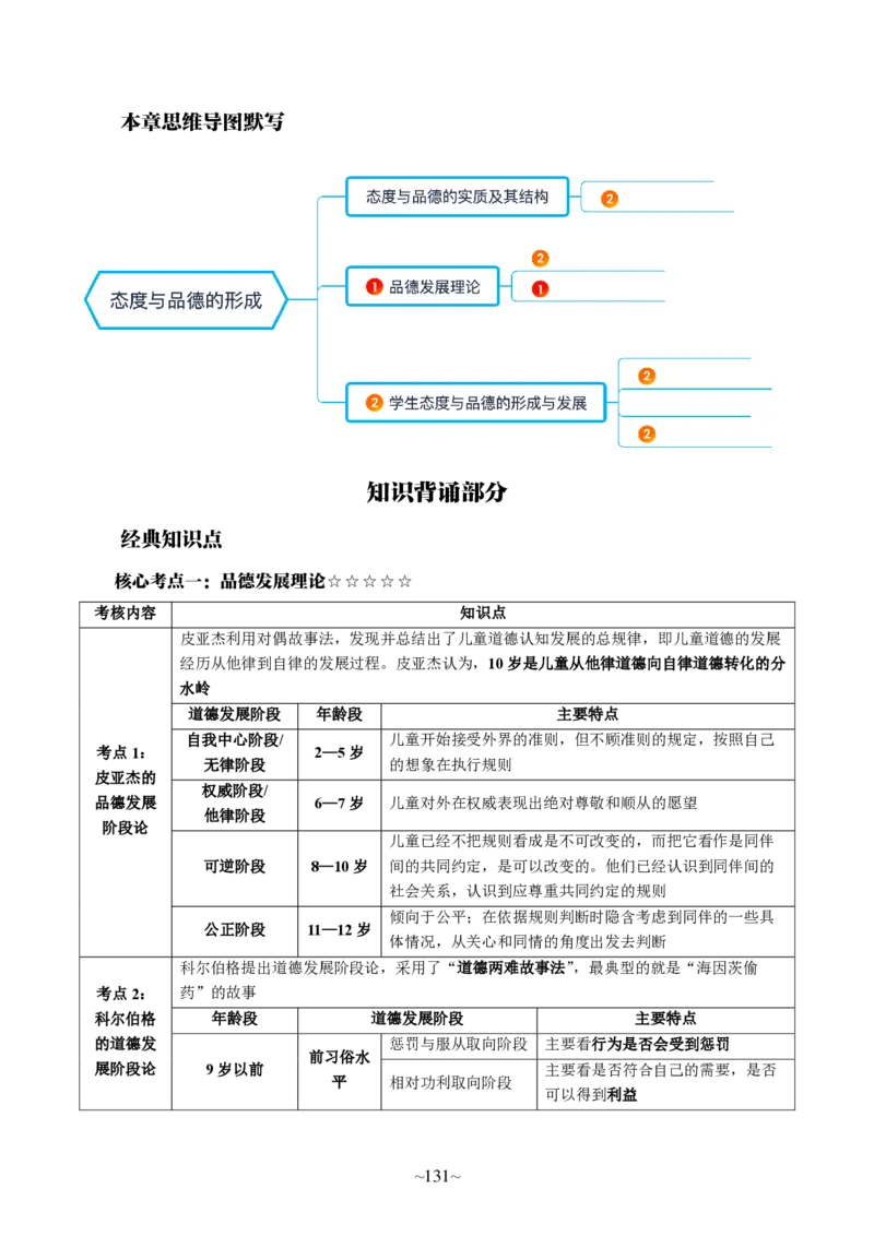 中学科二_4-教培资料-26年最新资料-同步更新_科一科二电子资料合集中小幼（笔记真题知识点汇总等）文件多，按需保存_各机构笔记合集（中小幼）推荐_05HT合集