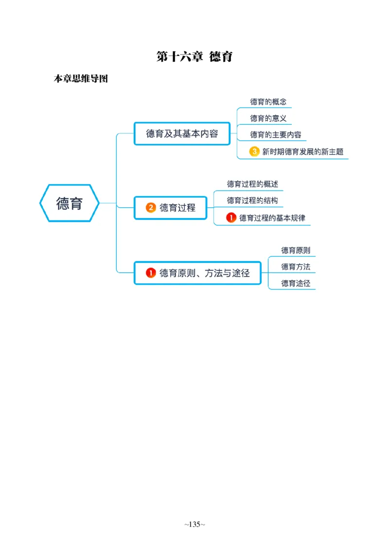 中学科二_4-教培资料-26年最新资料-同步更新_科一科二电子资料合集中小幼（笔记真题知识点汇总等）文件多，按需保存_各机构笔记合集（中小幼）推荐_05HT合集