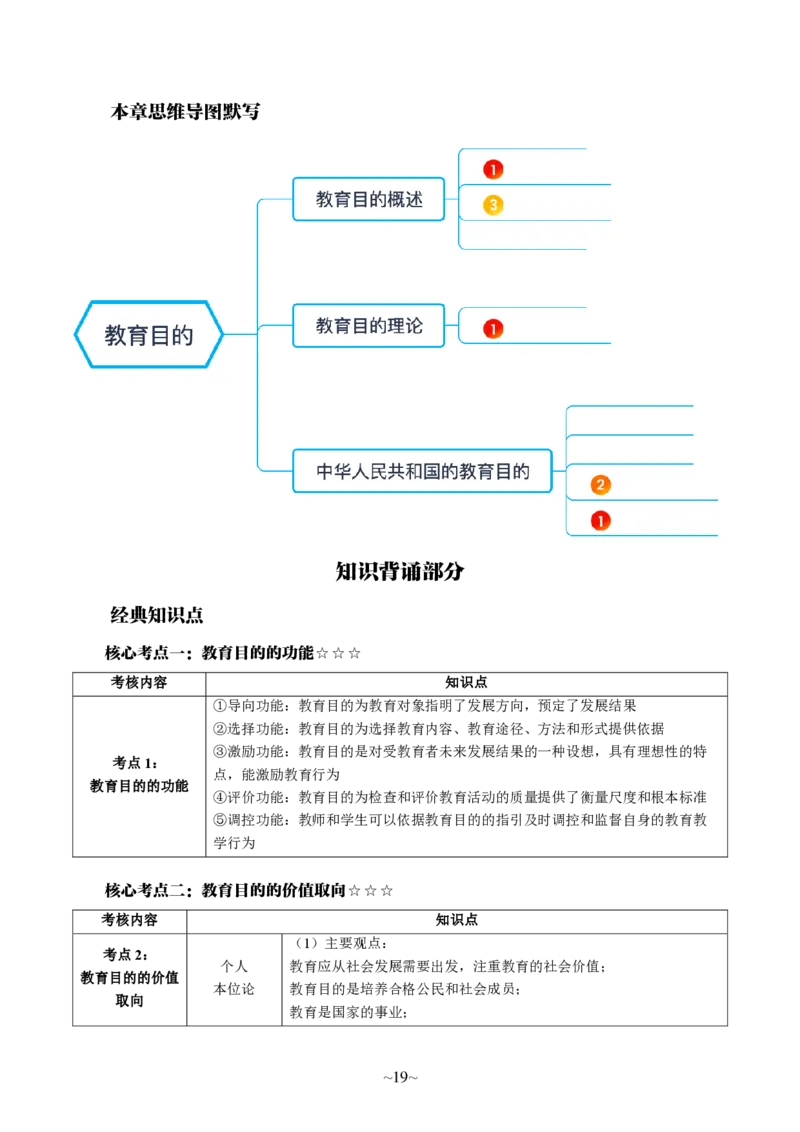 中学科二_4-教培资料-26年最新资料-同步更新_科一科二电子资料合集中小幼（笔记真题知识点汇总等）文件多，按需保存_各机构笔记合集（中小幼）推荐_05HT合集