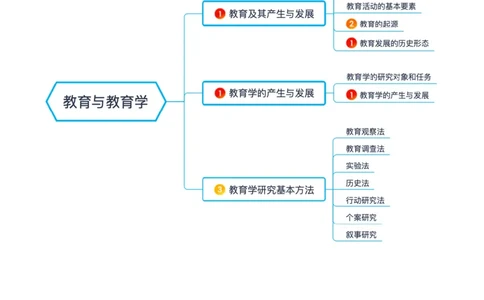 中学科二_4-教培资料-26年最新资料-同步更新_科一科二电子资料合集中小幼（笔记真题知识点汇总等）文件多，按需保存_各机构笔记合集（中小幼）推荐_05HT合集