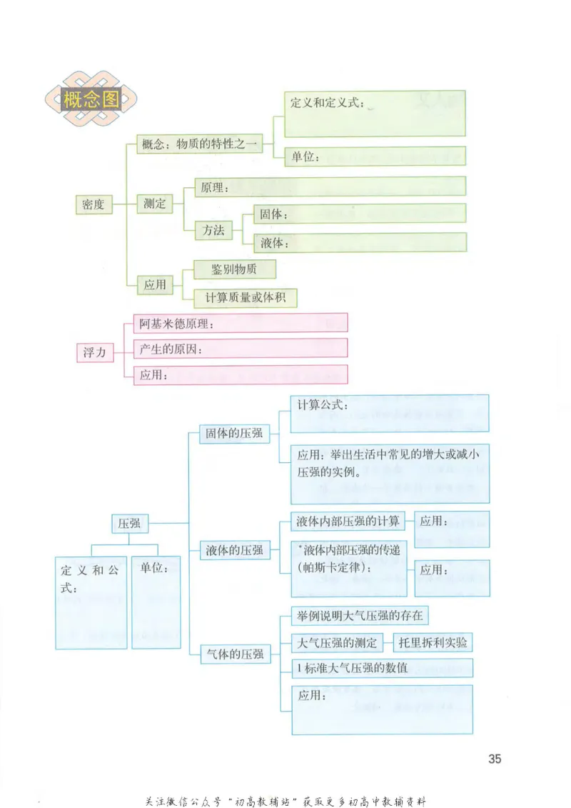 九年级上册物理沪教版电子课本_4-教培资料-26年最新资料-同步更新_初中高中教资_03科三专项（进去保存报考的学科即可）_02科三专项（笔记真题思维导图教学设计版本二）