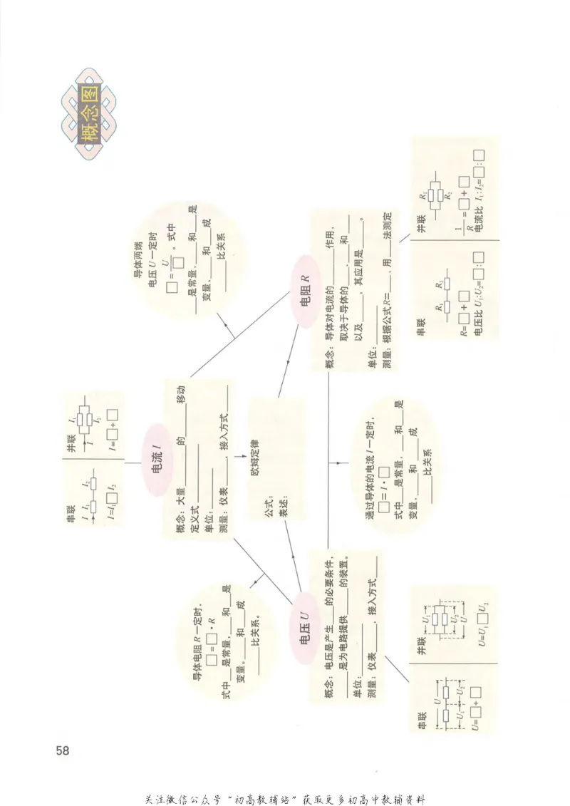 九年级上册物理沪教版电子课本_4-教培资料-26年最新资料-同步更新_初中高中教资_03科三专项（进去保存报考的学科即可）_02科三专项（笔记真题思维导图教学设计版本二）