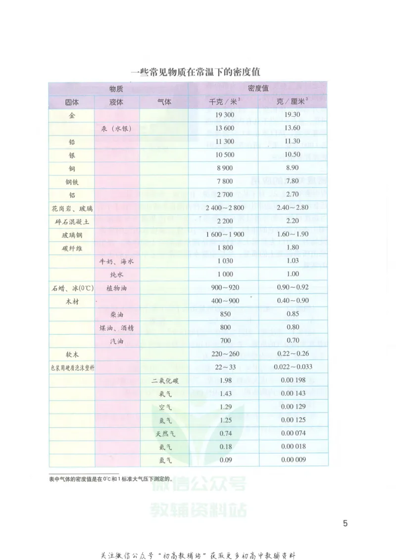 九年级上册物理沪教版电子课本_4-教培资料-26年最新资料-同步更新_初中高中教资_03科三专项（进去保存报考的学科即可）_02科三专项（笔记真题思维导图教学设计版本二）