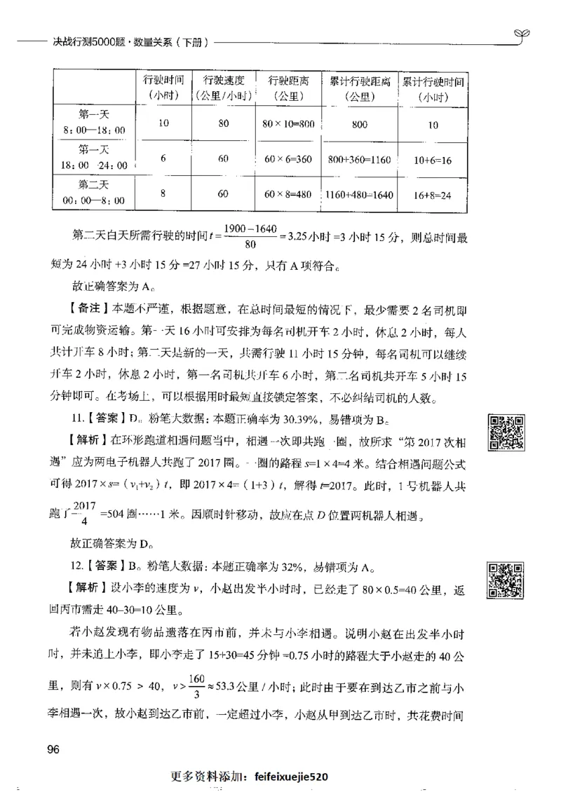 6数量关系下册_26吉林考备考资料包_11省考刷题包_04决战行测5000题_行测5000题2022年9月版次