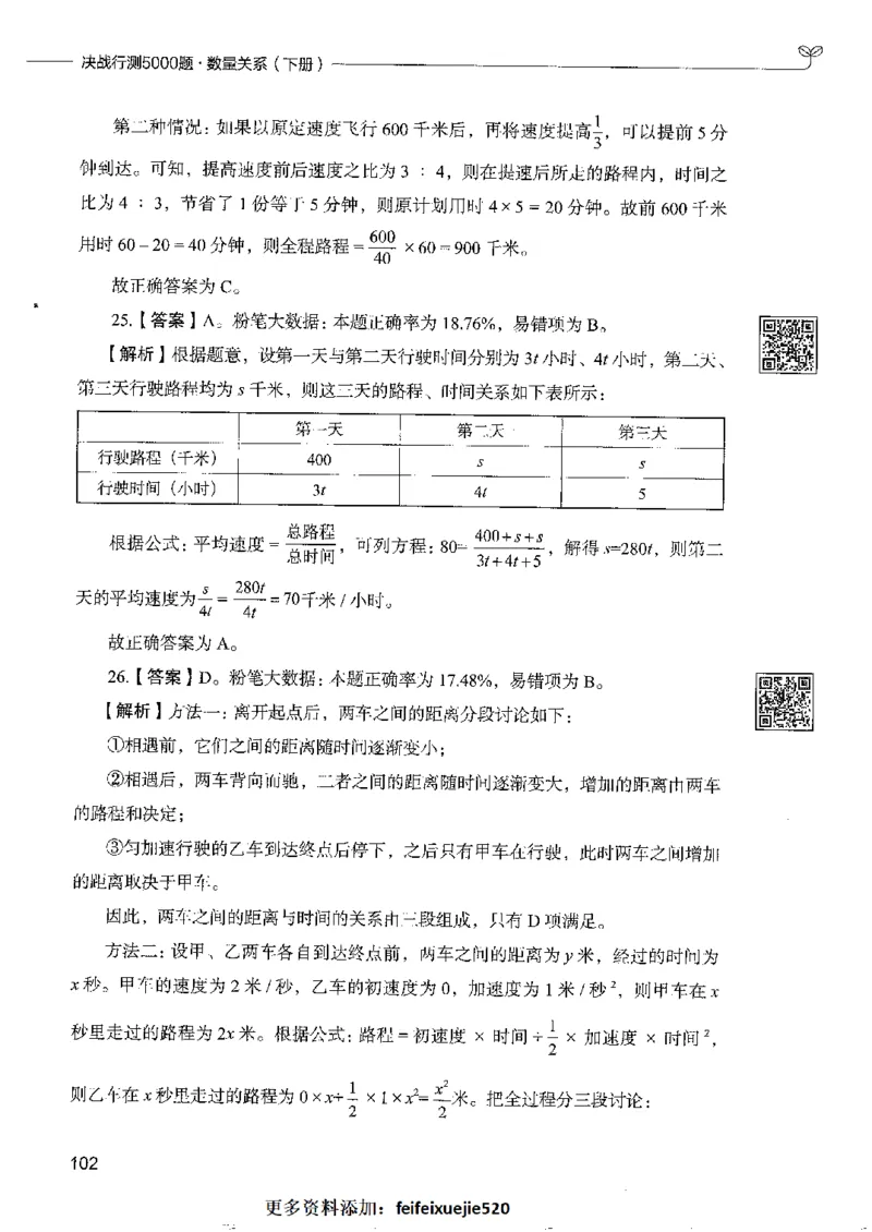 6数量关系下册_26吉林考备考资料包_11省考刷题包_04决战行测5000题_行测5000题2022年9月版次