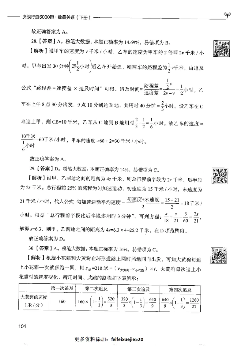 6数量关系下册_26吉林考备考资料包_11省考刷题包_04决战行测5000题_行测5000题2022年9月版次