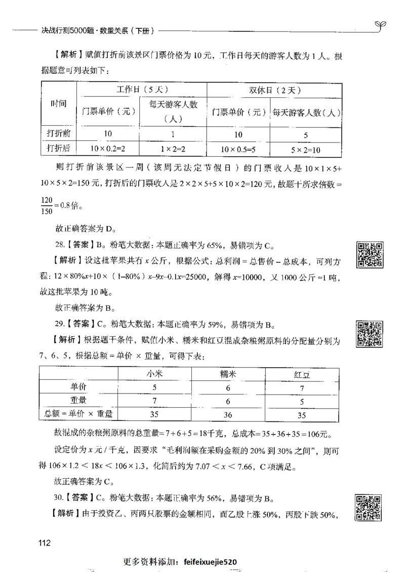 6数量关系下册_26吉林考备考资料包_11省考刷题包_04决战行测5000题_行测5000题2022年9月版次