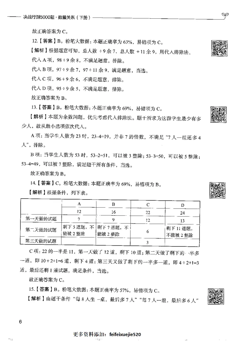 6数量关系下册_26吉林考备考资料包_11省考刷题包_04决战行测5000题_行测5000题2022年9月版次