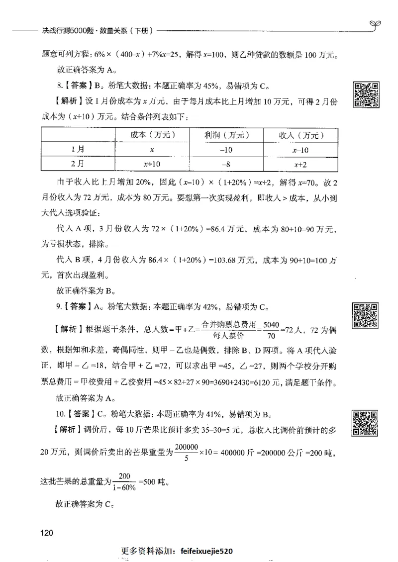 6数量关系下册_26吉林考备考资料包_11省考刷题包_04决战行测5000题_行测5000题2022年9月版次