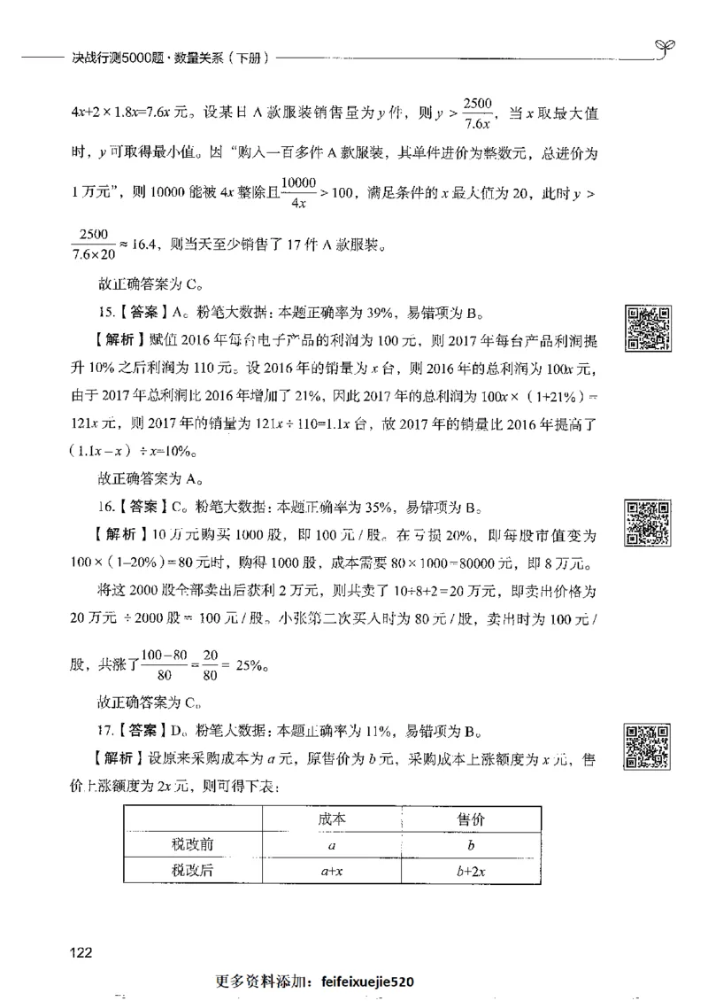 6数量关系下册_26吉林考备考资料包_11省考刷题包_04决战行测5000题_行测5000题2022年9月版次