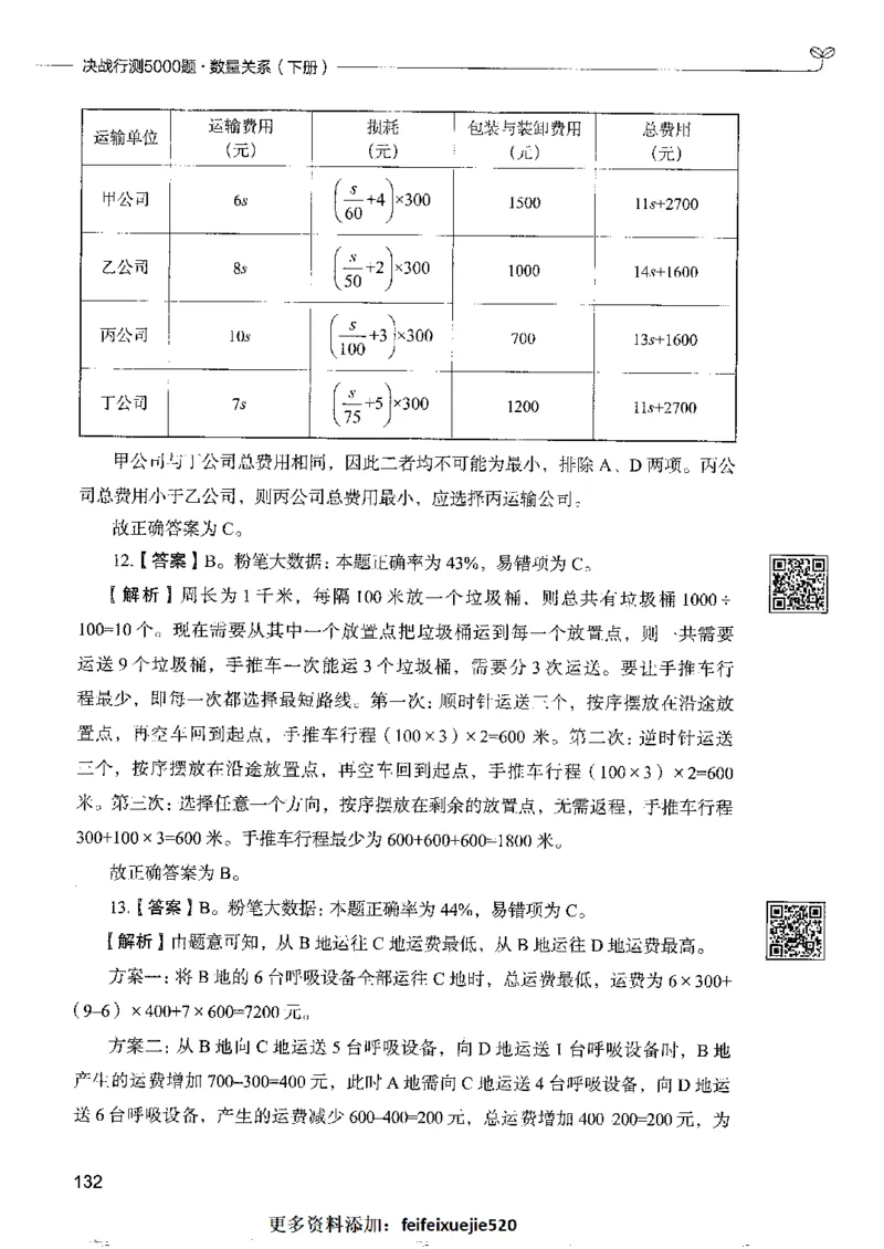 6数量关系下册_26吉林考备考资料包_11省考刷题包_04决战行测5000题_行测5000题2022年9月版次