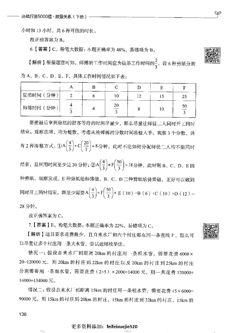 6数量关系下册_26吉林考备考资料包_11省考刷题包_04决战行测5000题_行测5000题2022年9月版次
