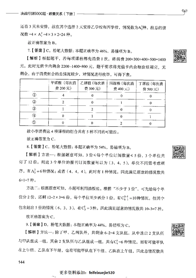 6数量关系下册_26吉林考备考资料包_11省考刷题包_04决战行测5000题_行测5000题2022年9月版次