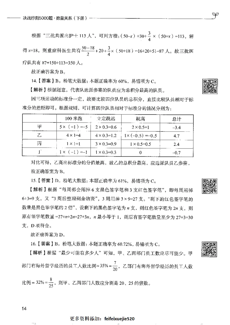 6数量关系下册_26吉林考备考资料包_11省考刷题包_04决战行测5000题_行测5000题2022年9月版次