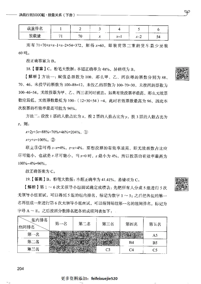 6数量关系下册_26吉林考备考资料包_11省考刷题包_04决战行测5000题_行测5000题2022年9月版次