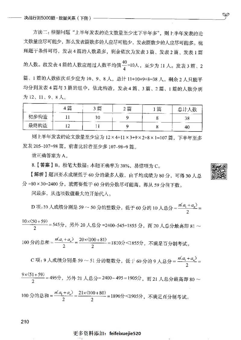 6数量关系下册_26吉林考备考资料包_11省考刷题包_04决战行测5000题_行测5000题2022年9月版次
