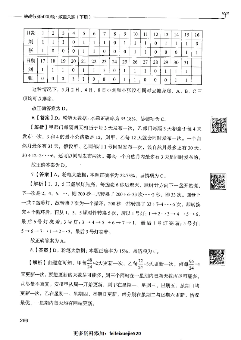 6数量关系下册_26吉林考备考资料包_11省考刷题包_04决战行测5000题_行测5000题2022年9月版次